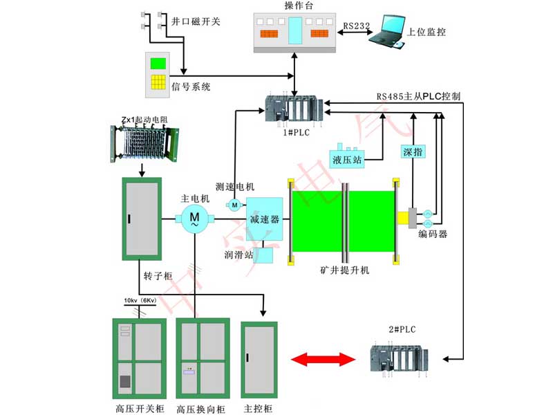 低壓交流串電阻方案