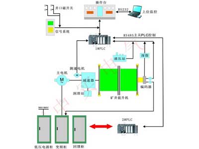 全數字低壓變頻(pín)回饋