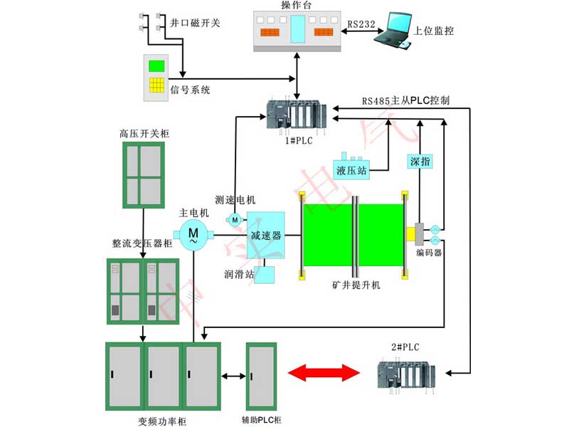 全數字低壓變頻(pín)回饋